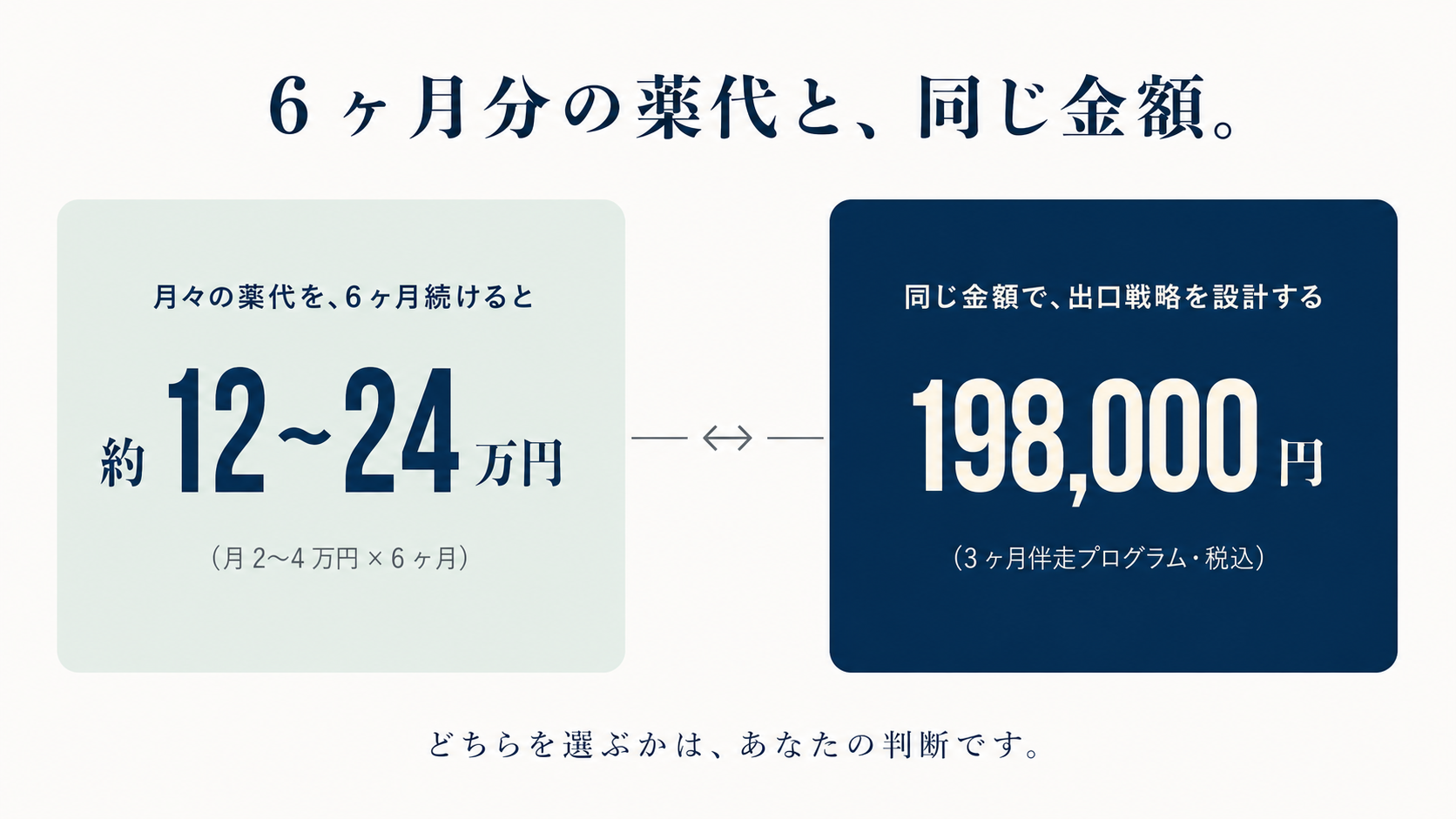 6 ヶ月分の薬代 (約 12〜24 万円) と、本講座 198,000 円が同じ金額であることを並列で示した図